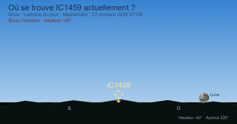 Où se trouve IC1459 actuellement ?