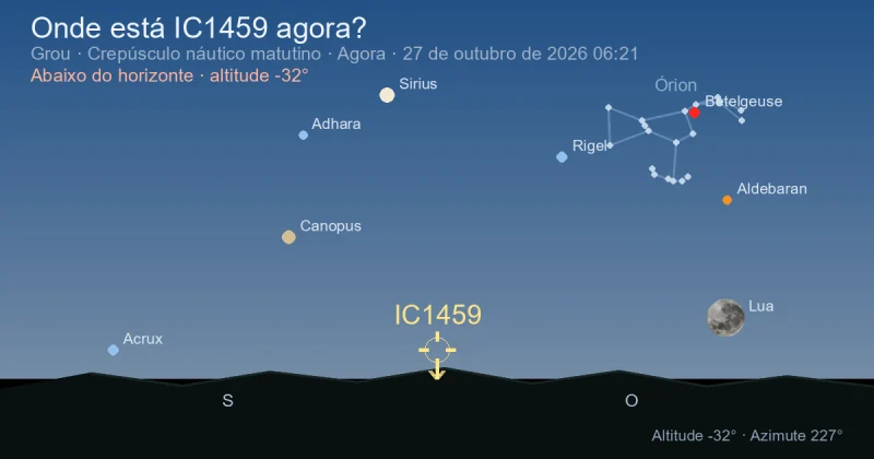 Onde está IC1459 agora?