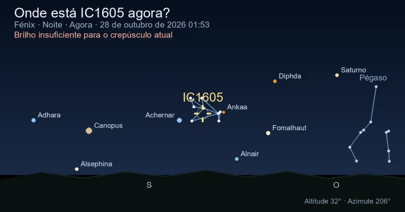 Onde está IC1605 agora?