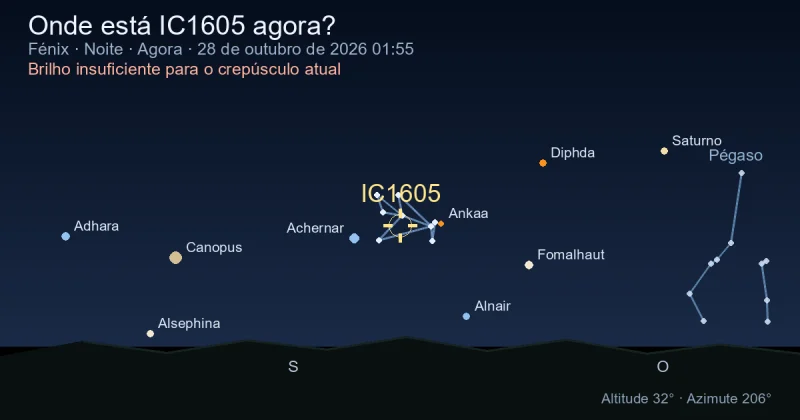 Onde está IC1605 agora?