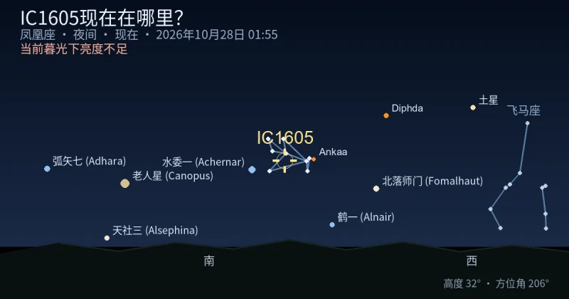 IC1605现在在哪里?