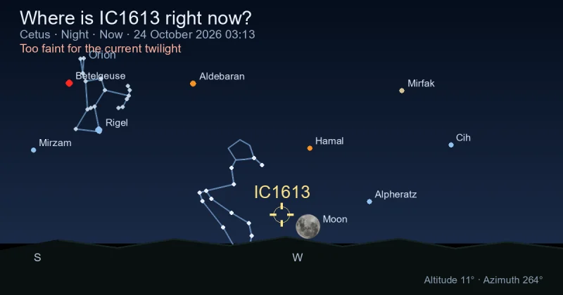 Where is IC1613 right now?
