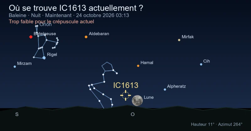 Où se trouve IC1613 actuellement ?