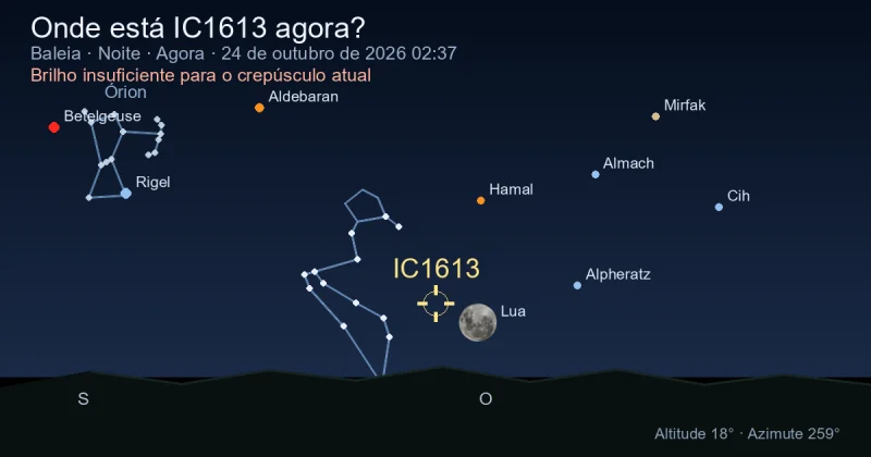 Onde está IC1613 agora?