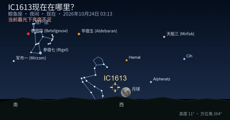 IC1613现在在哪里？