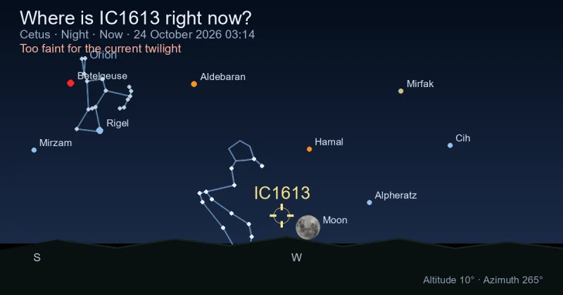 Where is IC1613 right now?