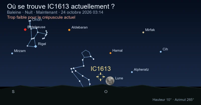 Où se trouve IC1613 actuellement ?