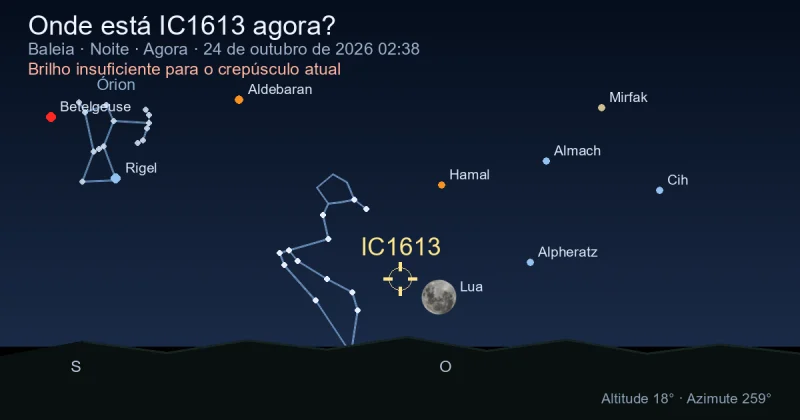 Onde está IC1613 agora?