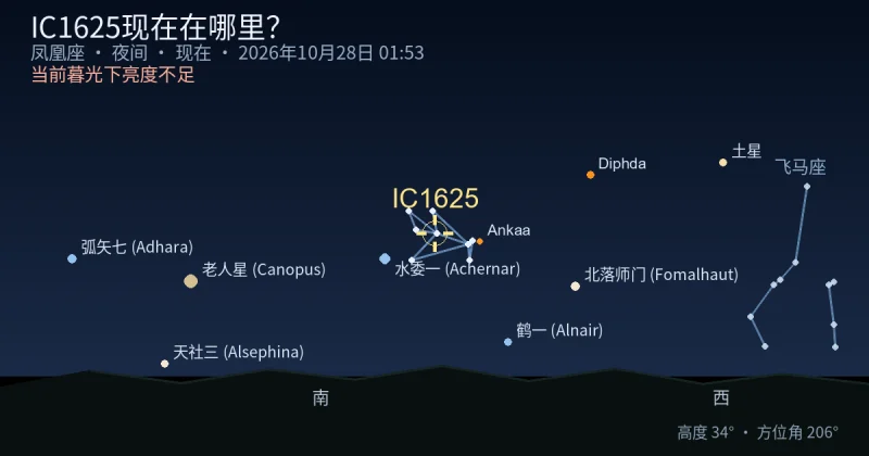 IC1625现在在哪里？