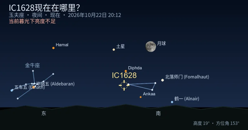 IC1628现在在哪里？