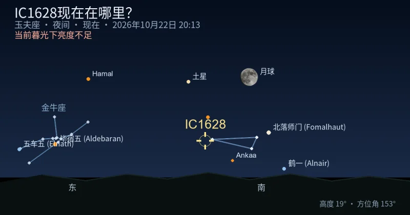 IC1628现在在哪里?