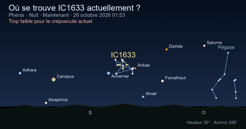 Où se trouve IC1633 actuellement ?