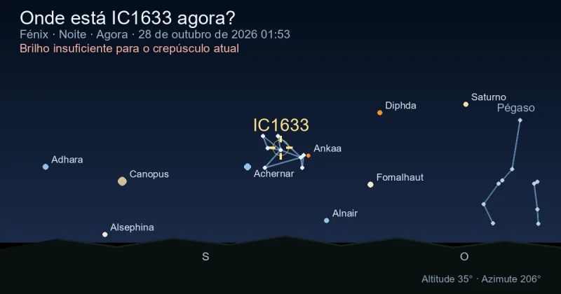 Onde está IC1633 agora?