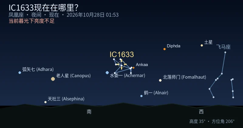 IC1633现在在哪里？