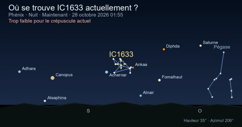 Où se trouve IC1633 actuellement ?