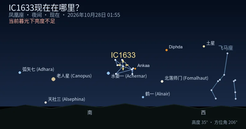 IC1633现在在哪里?