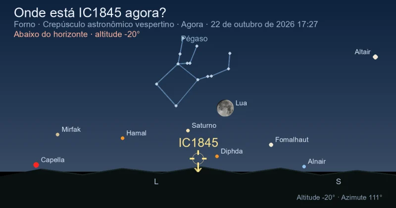 Onde está IC1845 agora?