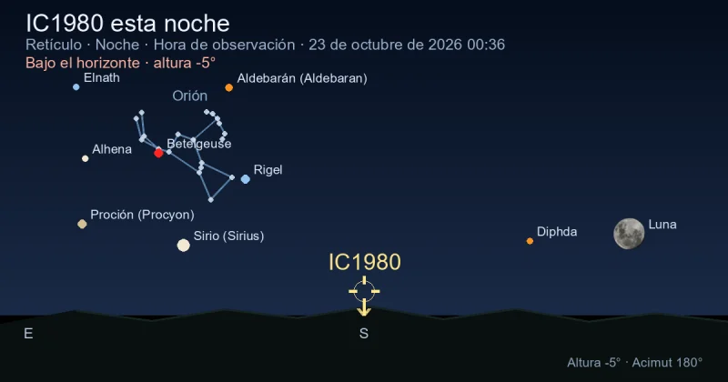IC1980 esta noche
