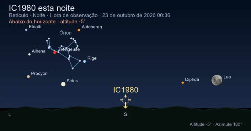 IC1980 esta noite