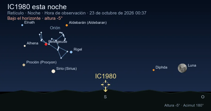 IC1980 esta noche