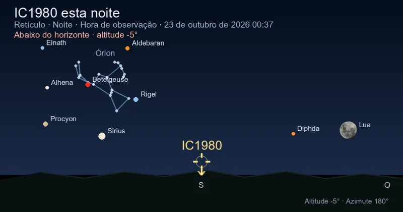 IC1980 esta noite