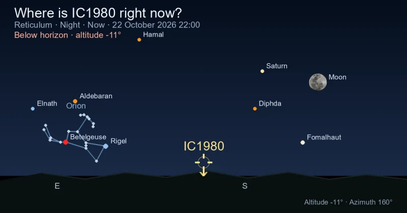Where is IC1980 right now?