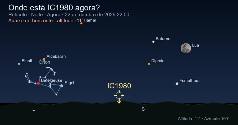 Onde está IC1980 agora?