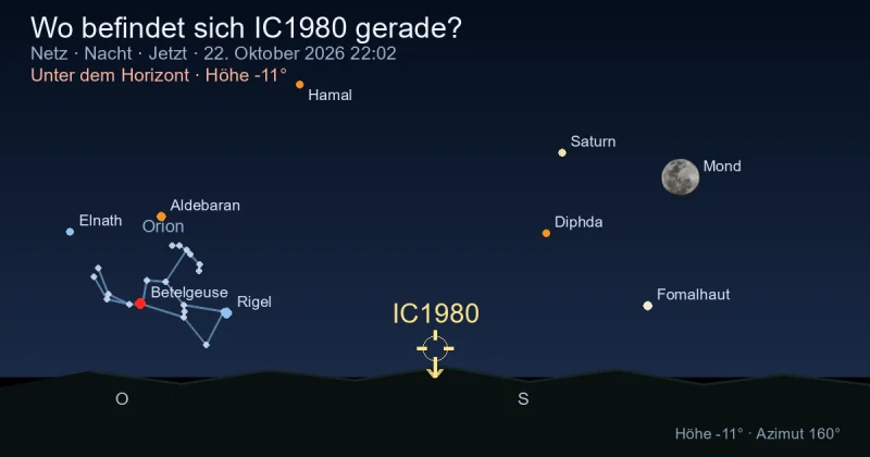 Wo befindet sich IC1980 gerade?