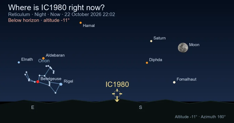 Where is IC1980 right now?