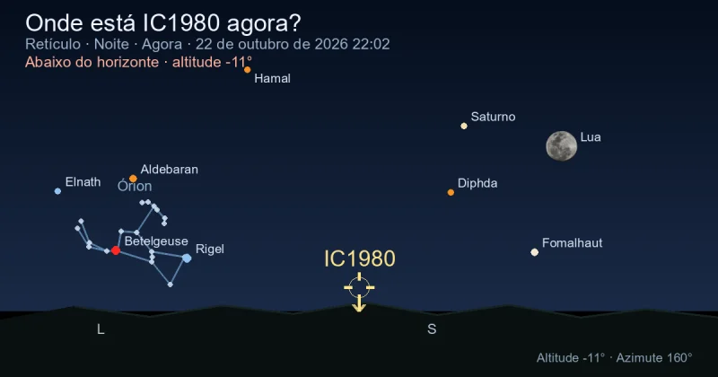 Onde está IC1980 agora?
