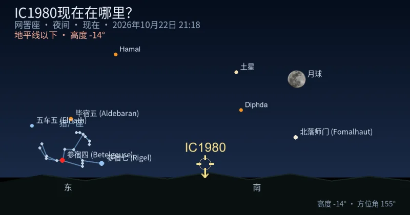 IC1980现在在哪里?