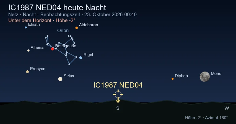 IC1987 NED04 heute Nacht