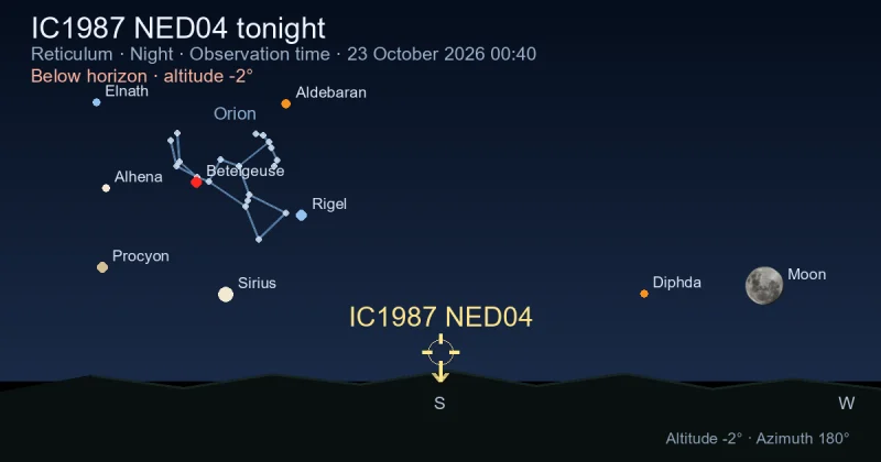 IC1987 NED04 tonight