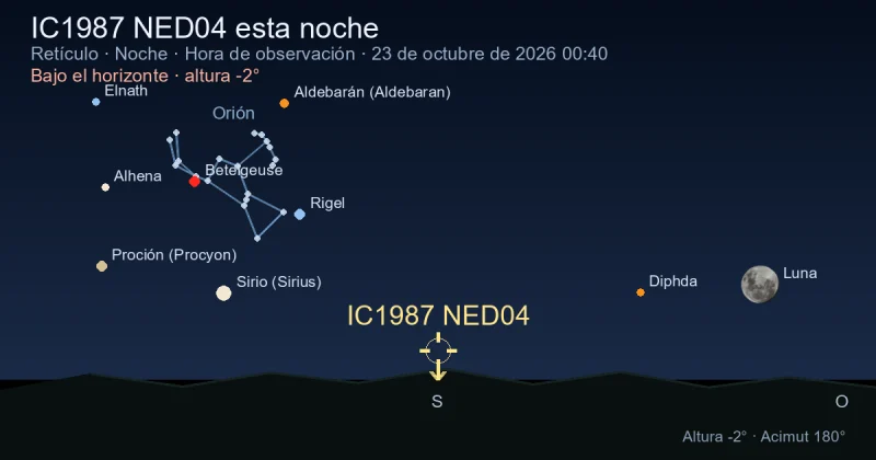 IC1987 NED04 esta noche