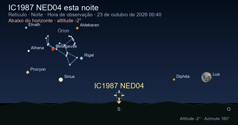 IC1987 NED04 esta noite