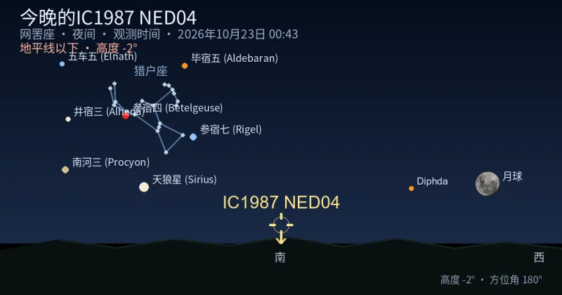 今晚的IC1987 NED04