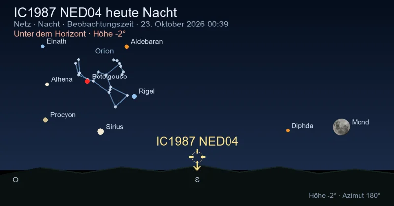 IC1987 NED04 heute Nacht