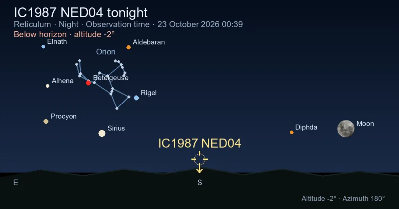 IC1987 NED04 tonight