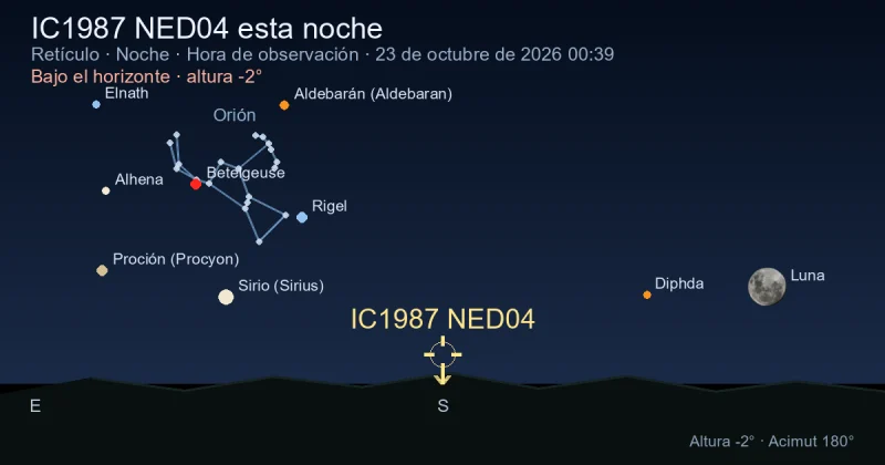 IC1987 NED04 esta noche