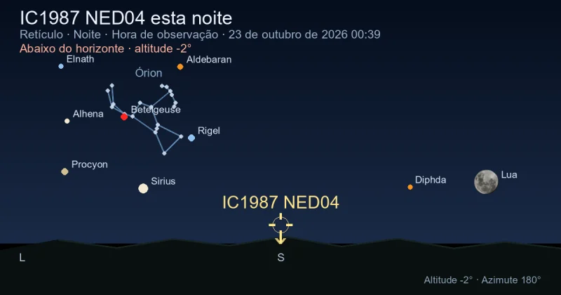 IC1987 NED04 esta noite