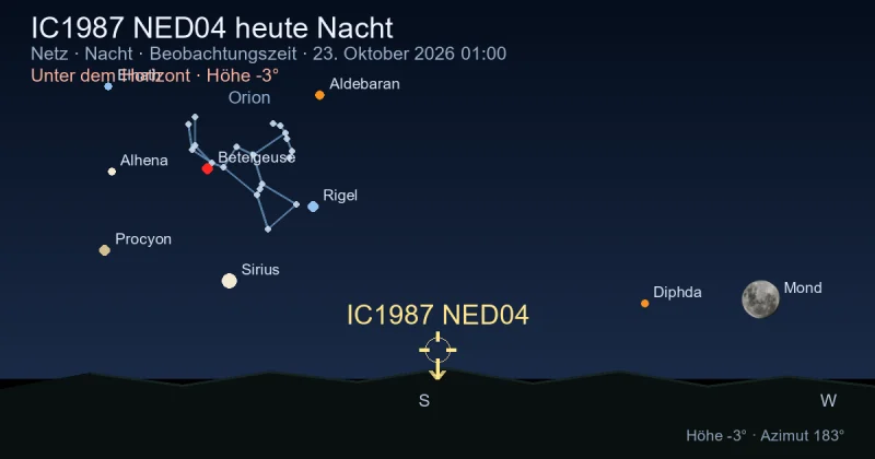 IC1987 NED04 heute Nacht