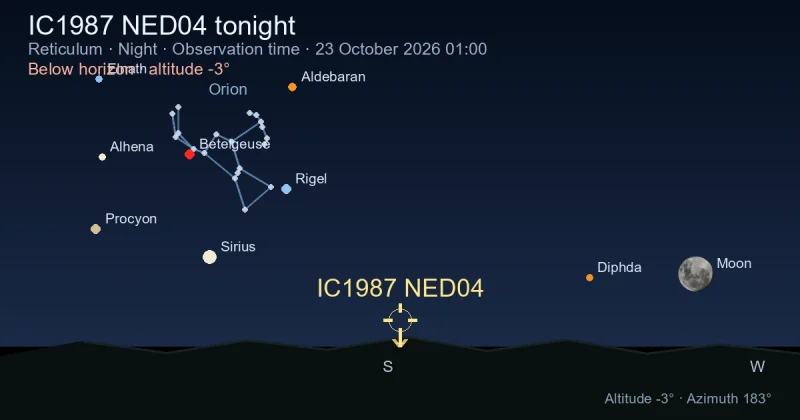 IC1987 NED04 tonight