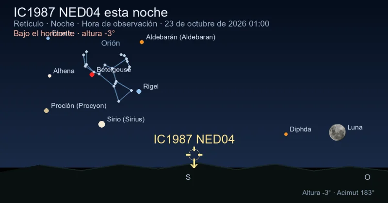 IC1987 NED04 esta noche