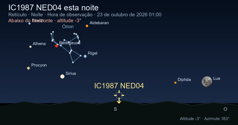IC1987 NED04 esta noite