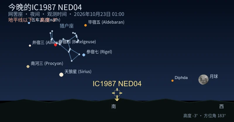 今晚的IC1987 NED04