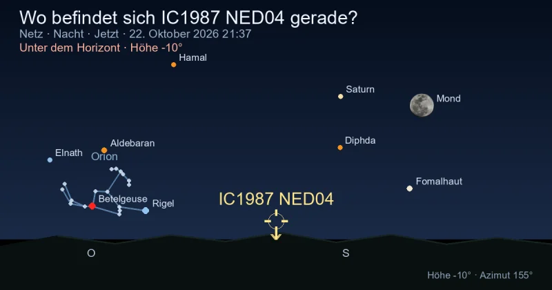 Wo befindet sich IC1987 NED04 gerade?