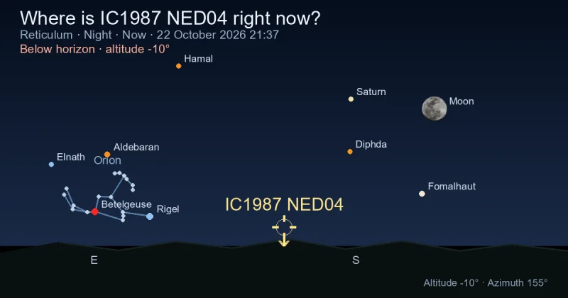 Where is IC1987 NED04 right now?