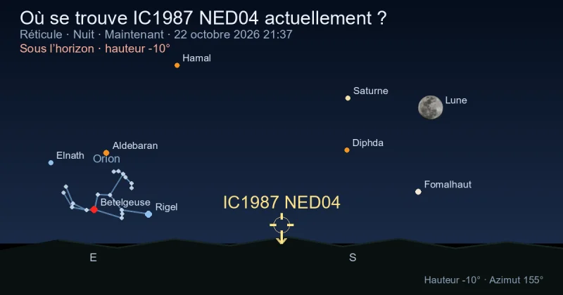 Où se trouve IC1987 NED04 actuellement ?