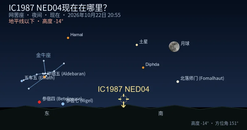 IC1987 NED04现在在哪里？