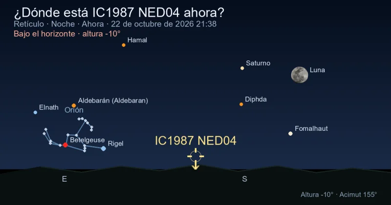 ¿Dónde está IC1987 NED04 ahora?